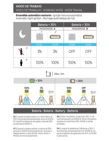 Aplique Solra 2W 220Lm. 6500K Sensor Color Negro