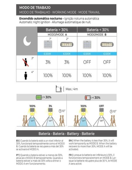 Aplique Solra 2W 220Lm. 6500K Sensor Color Negro Aplique Solra 2W 220Lm. 6500K Sensor Color Negro